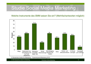 Studie Social Media Marketing
Welche Instrumente des SMM setzen Sie ein? (Mehrfachantworten möglich)

          80
                                          71,8
          70

          60

          50
                            45,1                                       45                          43,6
Prozent




                                                                                                               39,4
          40   35,6
                                                                                      32,7
          30

                                                        19,8
          20

          10                                                                                                                 7,7

           0
               Blogs    Multimedia Con- Netzwerke        Social   Microblogging                  Nutzer- und   In-House   Sonstiges
                                                                                      Wikis
                       tent Sharing (z.B. (LinkedINn, Bookmarkings Dienste (z.B.              Diskussionsforen Lösungen (z.B. Gaming)
                           YouTube,        XING, FB)                 Twitter)
                          Slideshare)
© Deutsches Institut für Marketing – Expertenpanel Marketing 2010
© DIM Deutsches Institut für Marketing                    Workshop Online Marketing                                        12
 