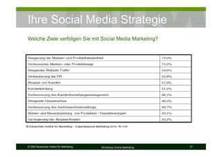 Ihre Social Media Strategie
Welche Ziele verfolgen Sie mit Social Media Marketing?




© DIM Deutsches Institut für Marketing   Workshop Online Marketing   31
 