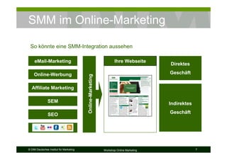 SMM im Online-Marketing

 So könnte eine SMM-Integration aussehen

     eMail-Marketing                                                Ihre Webseite
                                                                                        Direktes

    Online-Werbung                                                                      Geschäft


  Affiliate Marketing                    Online-Marketing

               SEM                                                                      Indirektes

               SEO                                                                      Geschäft




© DIM Deutsches Institut für Marketing                      Workshop Online Marketing                7
 