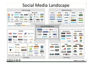 Web 2.0




© DIM Deutsches Institut für Marketing   Workshop Online Marketing   9
 