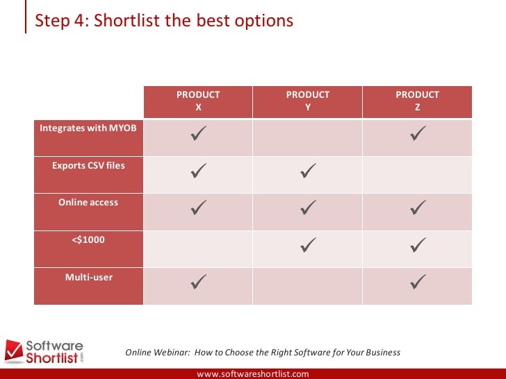 5 best webinar software options
