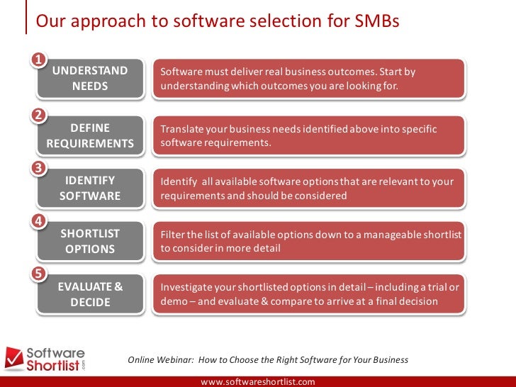 5 best webinar software options