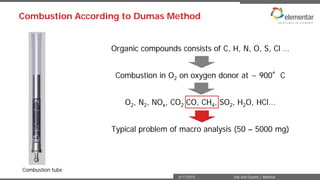Total (Organic) Carbon, Nitrogen and Sulfur Elemental Analysis of Soils ...