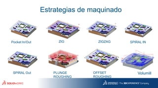 Estrategias de maquinado
Pocket In/Out ZIG ZIGZAG SPIRAL IN
SPIRAL Out PLUNGE
ROUGHING
OFFSET
ROUGHING
Volumill
 
