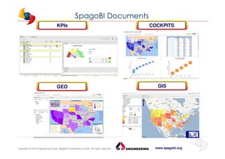 www.spagobi.orgCopyright © 2013 Engineering Group, SpagoBI Competency Center. All rights reserved.Copyright © 2013 Engineering Group, SpagoBI Competency Center. All rights reserved.
SpagoBI Documents
COCKPITS
GIS
KPIs
GEO
 