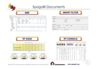 www.spagobi.orgCopyright © 2013 Engineering Group, SpagoBI Competency Center. All rights reserved.Copyright © 2013 Engineering Group, SpagoBI Competency Center. All rights reserved.
SpagoBI Documents
QBE
RT DASH
SMART FILTER
RT CONSOLE
 