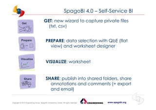 www.spagobi.orgCopyright © 2013 Engineering Group, SpagoBI Competency Center. All rights reserved.Copyright © 2013 Engineering Group, SpagoBI Competency Center. All rights reserved.
SpagoBI 4.0 – Self-Service BI
GET: new wizard to capture private files
(txt, csv)
PREPARE: data selection with QbE (flat
view) and worksheet designer
VISUALIZE: worksheet
SHARE: publish into shared folders, share
annotations and comments (+ export
and email)
 