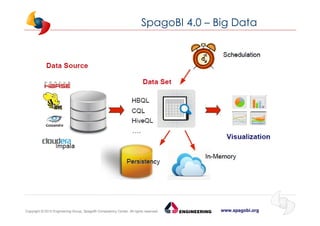 www.spagobi.orgCopyright © 2013 Engineering Group, SpagoBI Competency Center. All rights reserved.Copyright © 2013 Engineering Group, SpagoBI Competency Center. All rights reserved.
SpagoBI 4.0 – Big Data
 