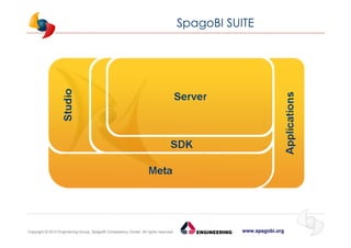 www.spagobi.orgCopyright © 2013 Engineering Group, SpagoBI Competency Center. All rights reserved.Copyright © 2013 Engineering Group, SpagoBI Competency Center. All rights reserved.
SpagoBI SUITE
 