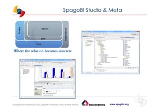 www.spagobi.orgCopyright © 2013 Engineering Group, SpagoBI Competency Center. All rights reserved.Copyright © 2013 Engineering Group, SpagoBI Competency Center. All rights reserved.
SpagoBI Studio & Meta
 