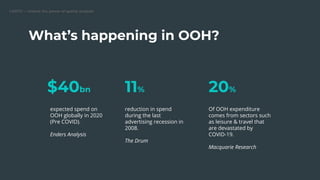 What’s happening in OOH?
expected spend on
OOH globally in 2020
(Pre COVID).
Enders Analysis
$40bn
reduction in spend
during the last
advertising recession in
2008.
The Drum
11%
Of OOH expenditure
comes from sectors such
as leisure & travel that
are devastated by
COVID-19.
Macquarie Research
20%
 