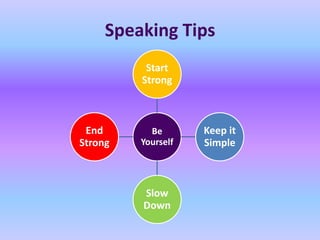 Speaking Tips
          Start
         Strong



 End       Be       Keep it
Strong   Yourself   Simple



         Slow
         Down
 