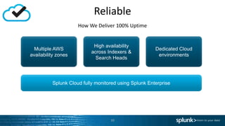 Reliable
10
Multiple AWS
availability zones
High availability
across Indexers &
Search Heads
Dedicated Cloud
environments
How We Deliver 100% Uptime
Splunk Cloud fully monitored using Splunk Enterprise
 