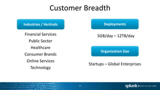 Customer Breadth
13
Financial Services
Public Sector
Healthcare
Consumer Brands
Online Services
Technology
5GB/day – 12TB/day
Startups – Global Enterprises
Industries / Verticals Deployments
Organization Size
 