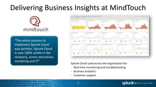Delivering Business Insights at MindTouch
18
Splunk Cloud used across the organization for:
Real-time monitoring and troubleshooting
Business analytics
Customer support
“The entire process to
implement Splunk Cloud
was painless. Splunk Cloud
is now 100% visible in the
company, across executives,
marketing and IT.”
 