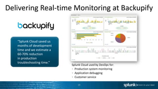 Delivering Real-time Monitoring at Backupify
19
Splunk Cloud used by DevOps for:
Production system monitoring
Application debugging
Customer service
“Splunk Cloud saved us
months of development
time and we estimate a
60-70% reduction
in production
troubleshooting time.”
 