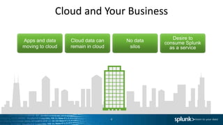 Cloud and Your Business
4
Apps and data
moving to cloud
Cloud data can
remain in cloud
No data
silos
Desire to
consume Splunk
as a service
 
