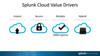 Splunk Cloud Value Drivers
7
Instant Secure Reliable
100% Uptime
Hybrid
 