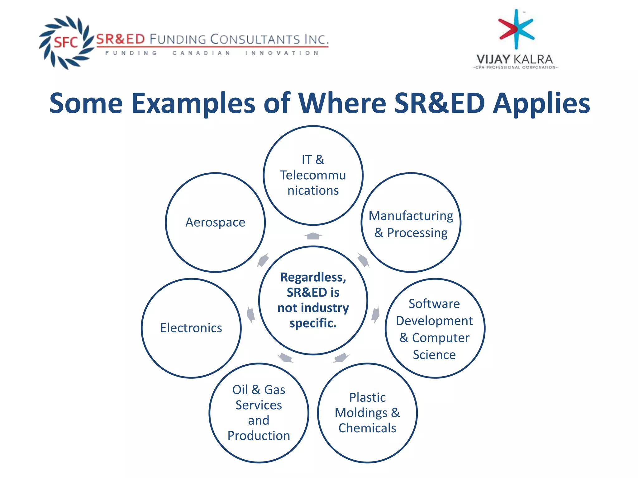 Some Examples of Where SR&ED Applies
Regardless,
SR&ED is
not industry
specific.
IT &
Telecommu
nications
Plastic
Moldings &
Chemicals
Oil & Gas
Services
and
Production
Electronics
Aerospace Manufacturing
& Processing
Software
Development
& Computer
Science
 