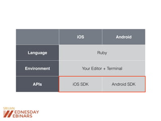 iOS Android
Language Ruby
Environment Your Editor + Terminal
APIs iOS SDK Android SDK
 