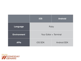 iOS Android
Language Ruby
Environment Your Editor + Terminal
APIs iOS SDK Android SDK
 