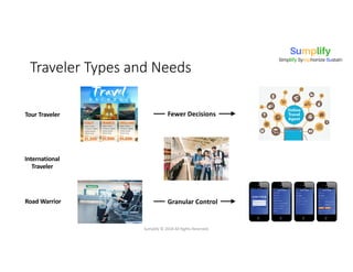 Traveler Types and Needs
Sumplify © 2018 All Rights Reserved.
Road Warrior
Tour Traveler
International
Traveler
Granular Control
Fewer Decisions
 