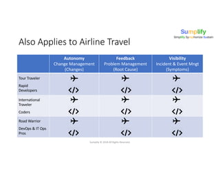 Also Applies to Airline Travel
Sumplify © 2018 All Rights Reserved.
Autonomy
Change Management
(Changes)
Feedback
Problem Management
(Root Cause)
Visibility
Incident & Event Mngt
(Symptoms)
Tour Traveler
Rapid
Developers
International
Traveler
Coders
Road Warrior
DevOps & IT Ops
Pros
 