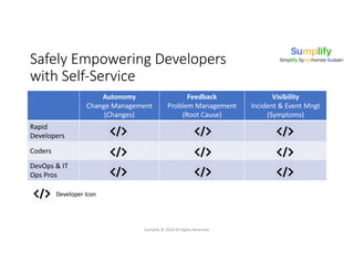 Safely Empowering Developers
with Self-Service
Sumplify © 2018 All Rights Reserved.
Autonomy
Change Management
(Changes)
Feedback
Problem Management
(Root Cause)
Visibility
Incident & Event Mngt
(Symptoms)
Rapid
Developers
Coders
DevOps & IT
Ops Pros
Developer Icon
 