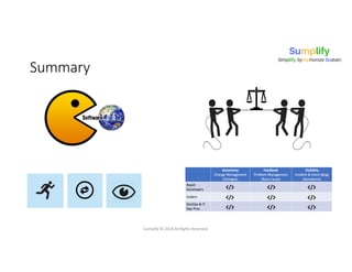 Summary
Sumplify © 2018 All Rights Reserved.
 