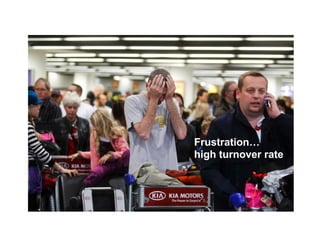 Sumplify © 2017 All Rights Reserved.
How is software development like airline travel…
…everyone HATES QUEUES...and wants to go
FASTER SAFELY!
Frustration…
high turnover rate
 