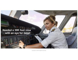 Sumplify © 2018 All Rights Reserved.
Needed a 30K foot view
…with an eye for detail
 