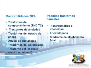 Comorbilidades 70% Posibles trastornos 
causales 
 Trastornos de 
comportamiento (TND TC) 
 Trastornos de ansiedad 
 Trastornos del estado de 
ánimo 
 Abuso de sustancias 
 Trastornos del aprendizaje 
 Trastorno del lenguaje ( 
escrito o hablado) 
 Postraumático o 
infeccioso 
 Encefalopatía 
 Síndrome de alcoholismo 
fetal. 
 