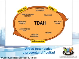 Áreas potenciales 
a presentar dificultad 
#ConstruyendoLaEducaciónDelFutu 
 