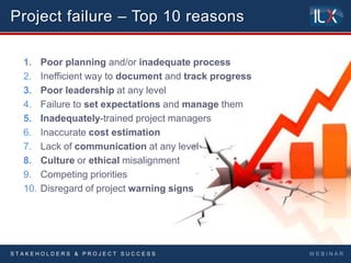 Project management - Stakeholders and project success - Overcoming ...