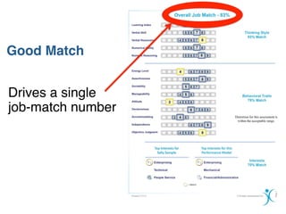 Good Match


Drives a single
job-match number
 