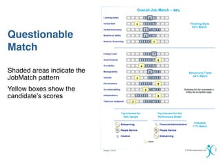 Questionable
Match

Shaded areas indicate the
JobMatch pattern
Yellow boxes show the
candidate’s scores
 