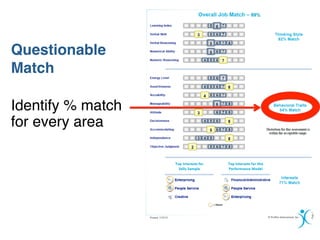 Questionable
Match

Identify % match
for every area
 