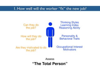 1. How well will the worker “ﬁt” the new job?




                   Assess
           “The Total Person”
 