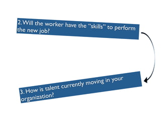 2. Will the worker have
                        the “skills” to perform
the new job?




                               oving in your
               ent currently m
 3. How is tal
 organ ization?
 