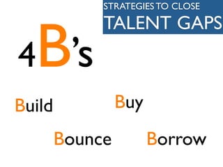 STRATEGIES TO CLOSE




  B
             TALENT GAPS
4 ’s
Build            Buy
        Bounce         Borrow
 