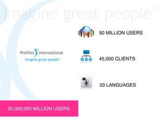 50 MILLION USERS




                           45,000 CLIENTS




                           33 LANGUAGES



50,000,000 MILLION USERS
 