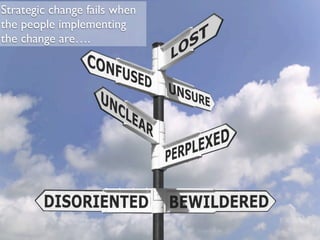 Strategic change fails when
the people implementing
the change are….
 