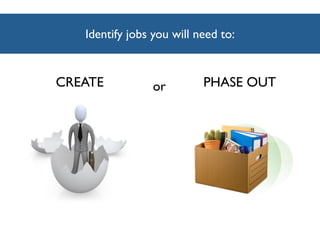 Identify jobs you will need to:


CREATE           or        PHASE OUT
 