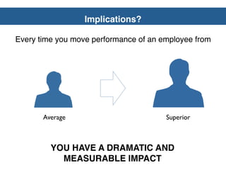 Implications?

Every time you move performance of an employee from




       Average                         Superior



         YOU HAVE A DRAMATIC AND
           MEASURABLE IMPACT
 