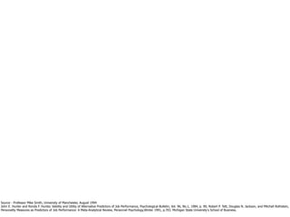 Source - Professor Mike Smith, University of Manchester, August 1994
John E. Hunter and Ronda F. Hunter, Validity and Utility of Alternative Predictors of Job Performance, Psychological Bulletin, Vol. 96, No.1, 1984, p. 90; Robert P. Tett, Douglas N. Jackson, and Mitchell Rothstein,
Personality Measures as Predictors of Job Performance: A Meta-Analytical Review, Personnel Psychology,Winter 1991, p.703. Michigan State University’s School of Business.
 