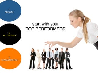 1.
   RESULTS




                    start with your
                  TOP PERFORMERS
     2.
 POTENTIALS




      3.
CHARACTERISTICS
 