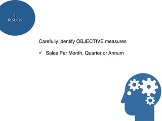 1.
RESULTS




          Carefully identify OBJECTIVE measures

          ü Sales Per Month, Quarter or Annum
 