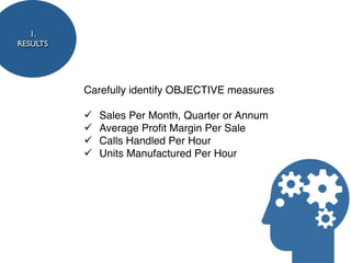 1.
RESULTS




          Carefully identify OBJECTIVE measures

          ü   Sales Per Month, Quarter or Annum
          ü   Average Proﬁt Margin Per Sale
          ü   Calls Handled Per Hour
          ü   Units Manufactured Per Hour
 