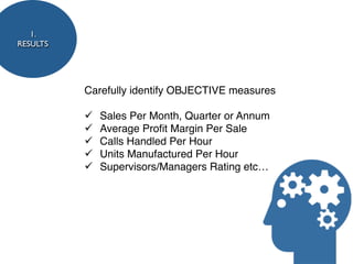 1.
RESULTS




          Carefully identify OBJECTIVE measures

          ü   Sales Per Month, Quarter or Annum
          ü   Average Proﬁt Margin Per Sale
          ü   Calls Handled Per Hour
          ü   Units Manufactured Per Hour
          ü   Supervisors/Managers Rating etc…
 