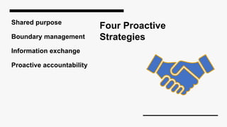 Three
choices …
Decisions that follow a process
Decisions that can either
follow a process or where
initiative can be disp...